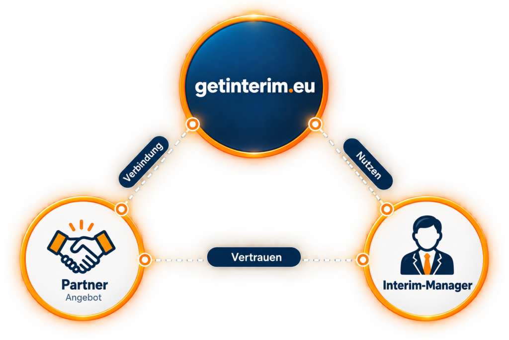 www.getinterim.eu - Plattform Partner